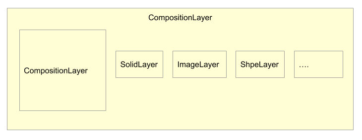 Lottie_CompositionLayer