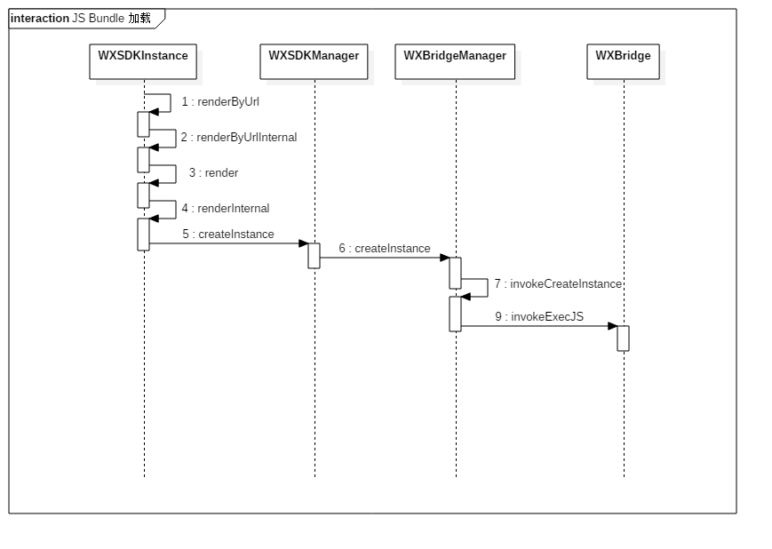 JS Bundle 加载