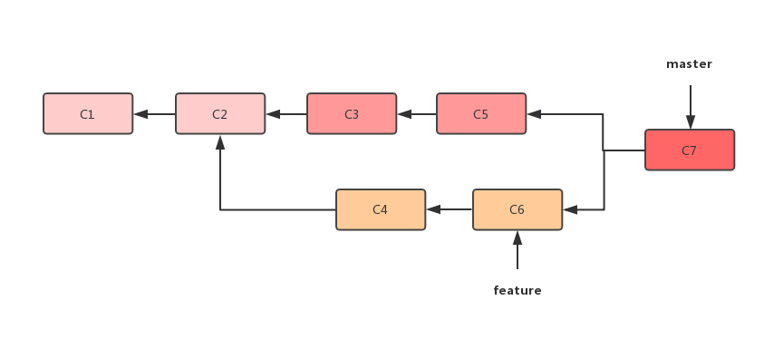 git_merge_1