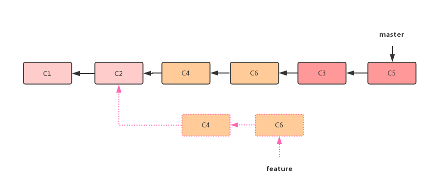 git_merge_3