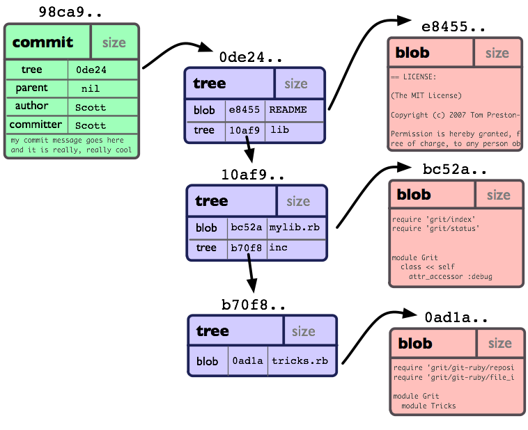 objects-example