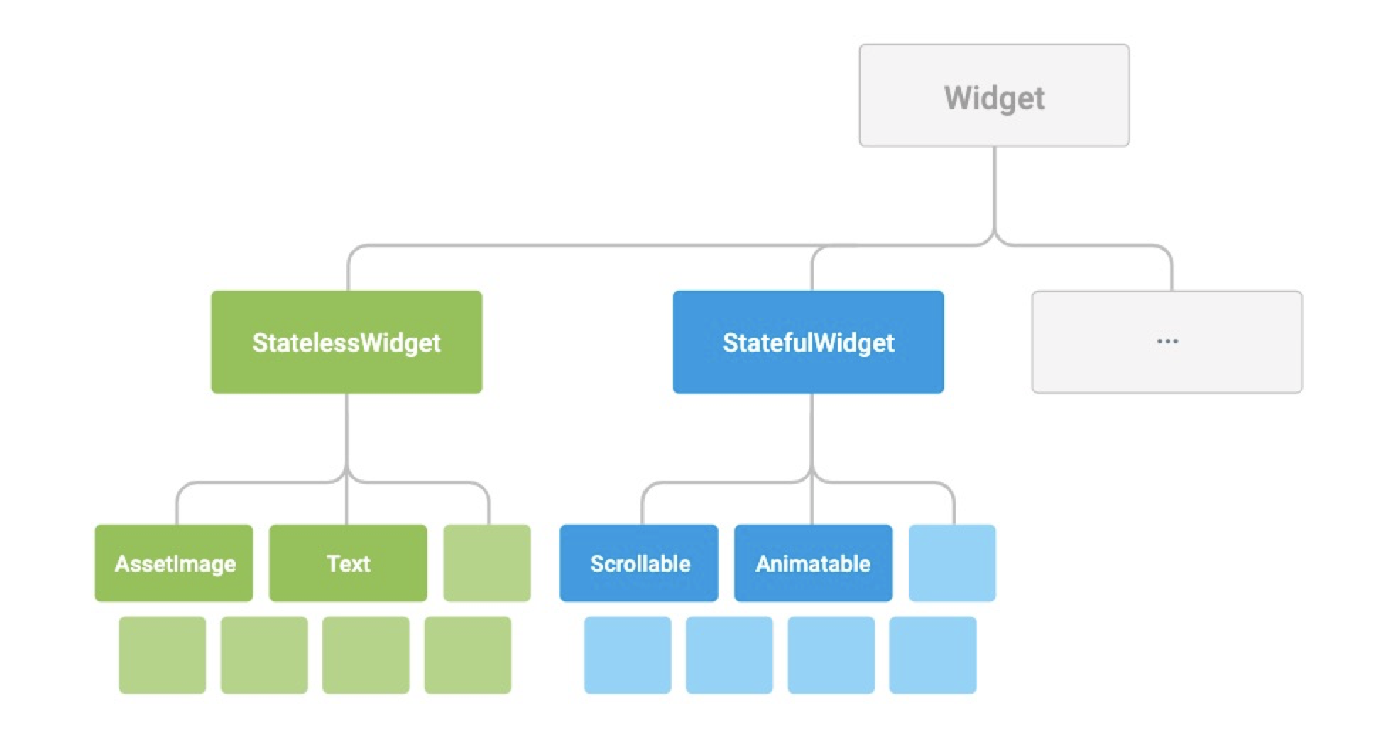 flutter-widget