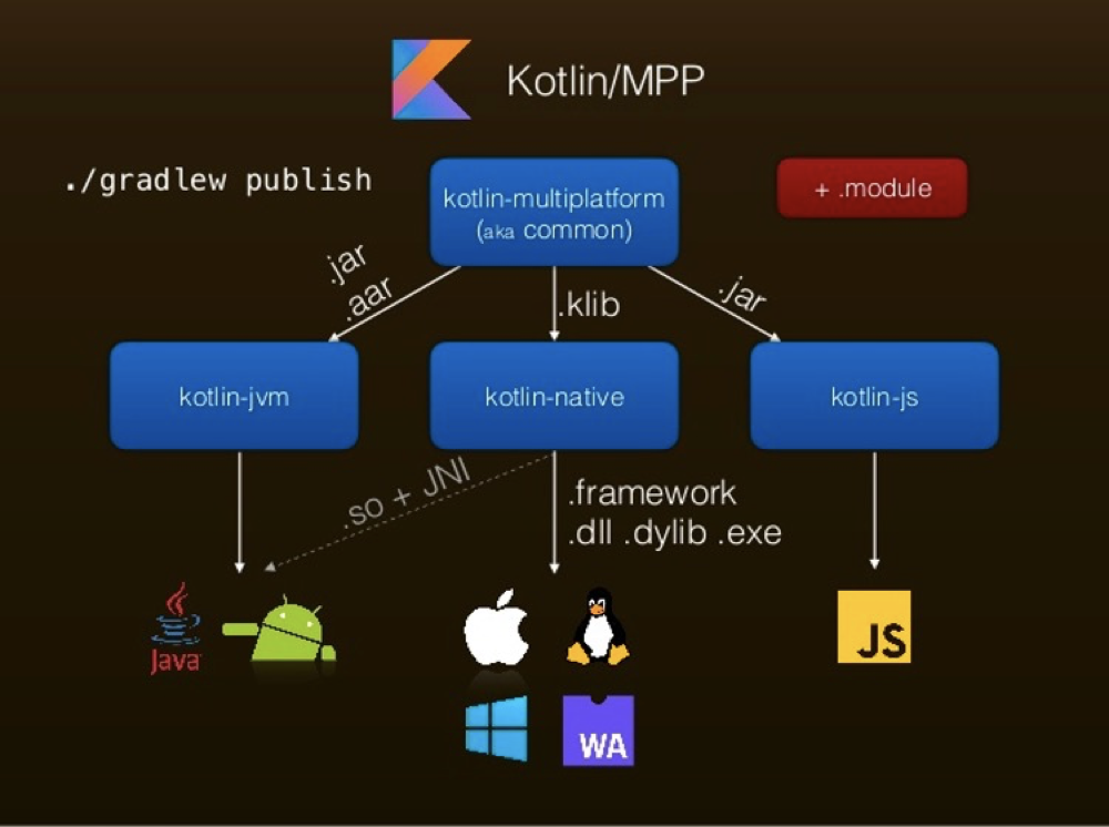 kotlin_future