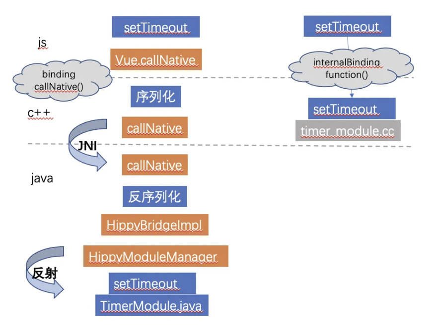 hippy-jsbinding